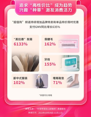 抖音商城双11助力文化消费 图书销量同比提升124%的深层启示
